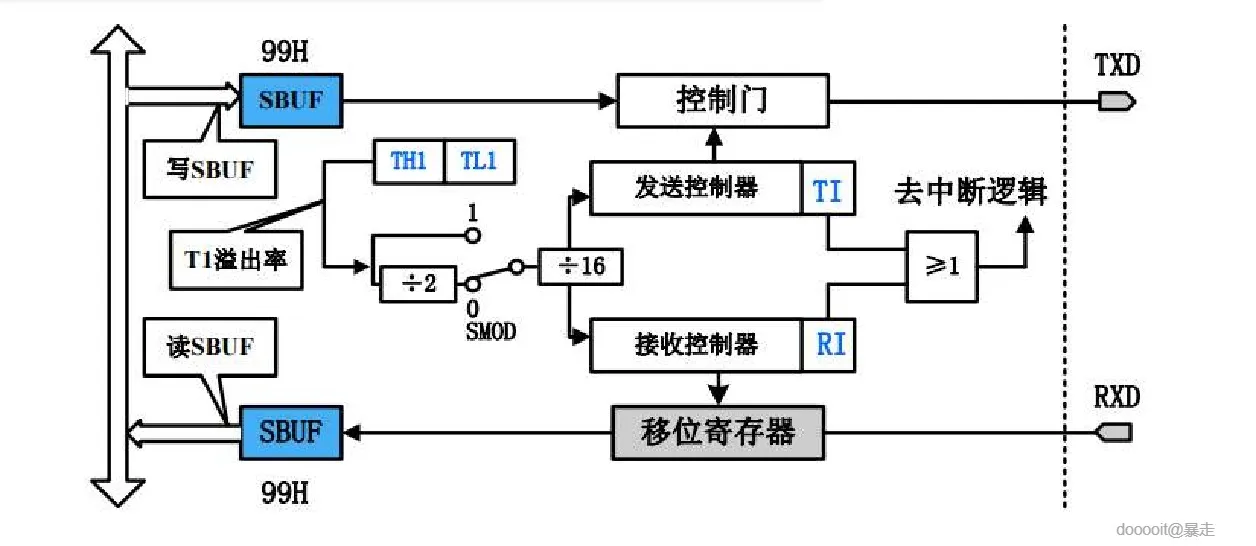 点击放大 图片