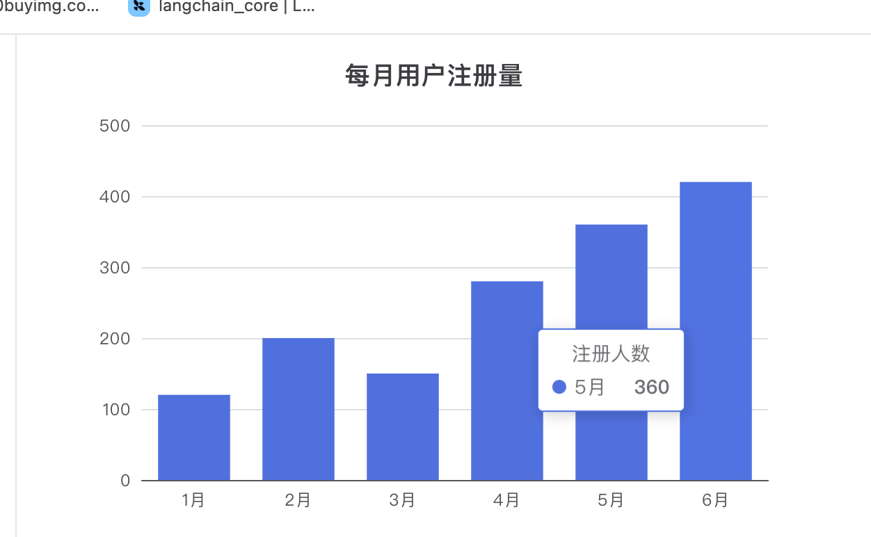 点击放大 图片