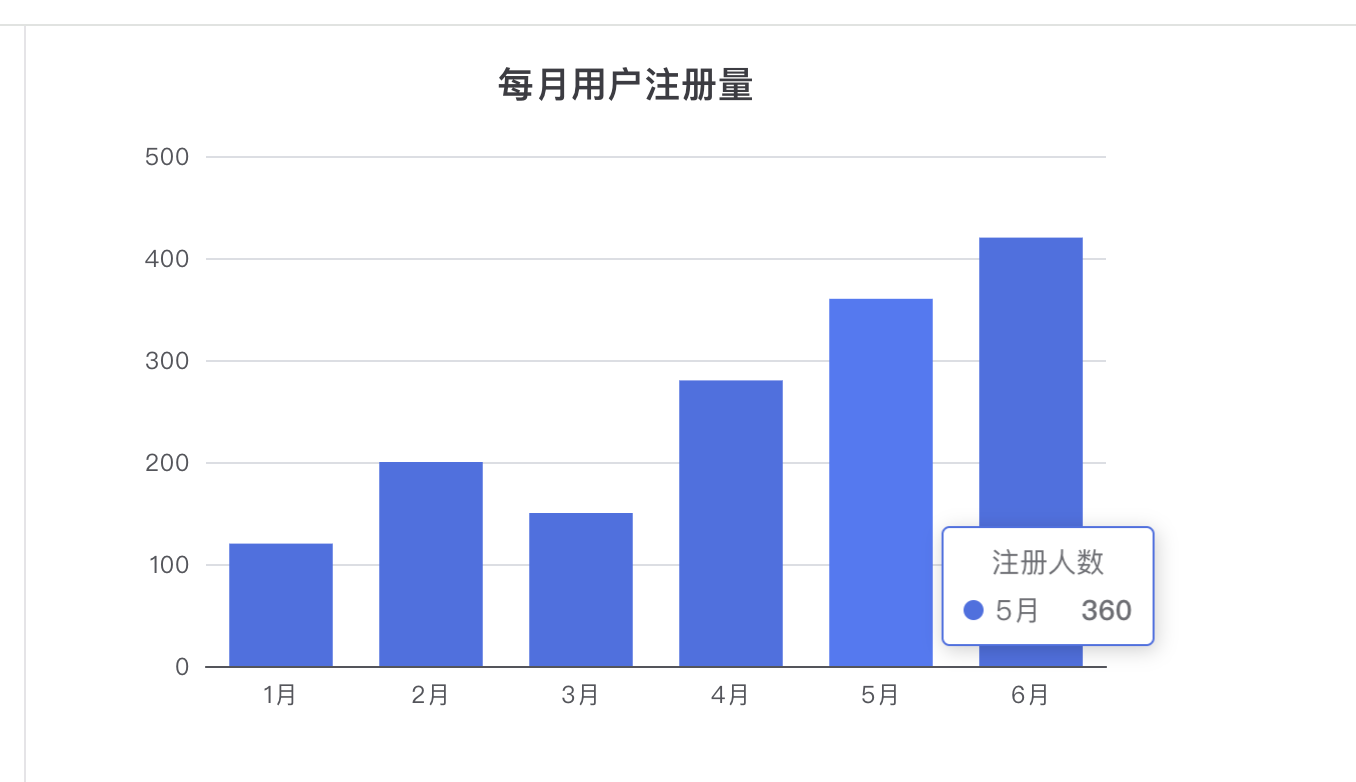 点击放大 图片